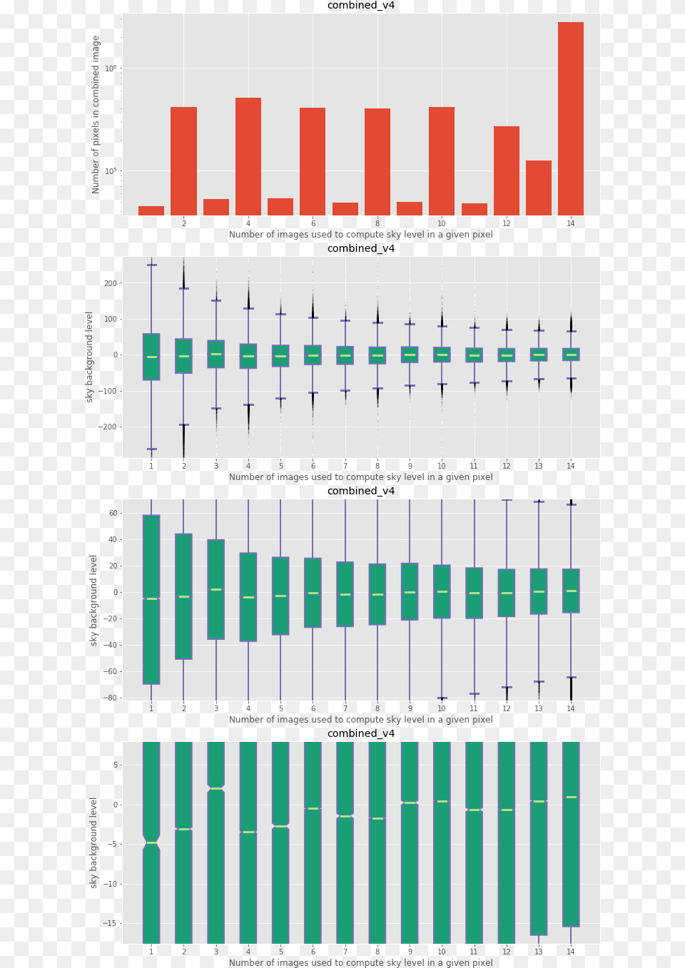 Combined Data Version 4 Statistical Analysis Symmetry Free Png