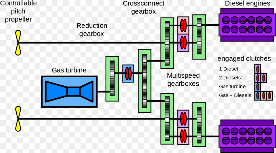 Combined Diesel And Gas, Scoreboard Png Image