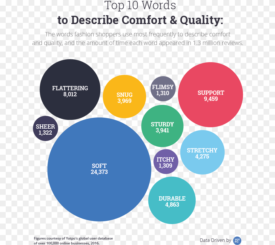 Comfort Is Mentioned In Reviews Diagram, Nature, Night, Outdoors Free Png