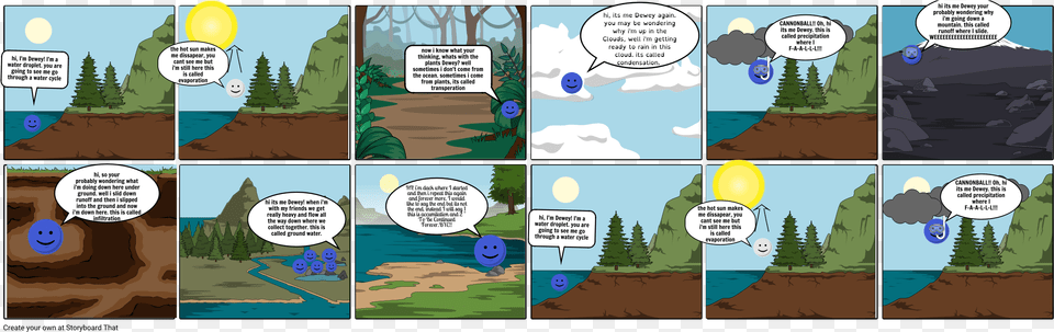 Comic Books Of The Water Cycle, Book, Comics, Plant, Publication Free Transparent Png
