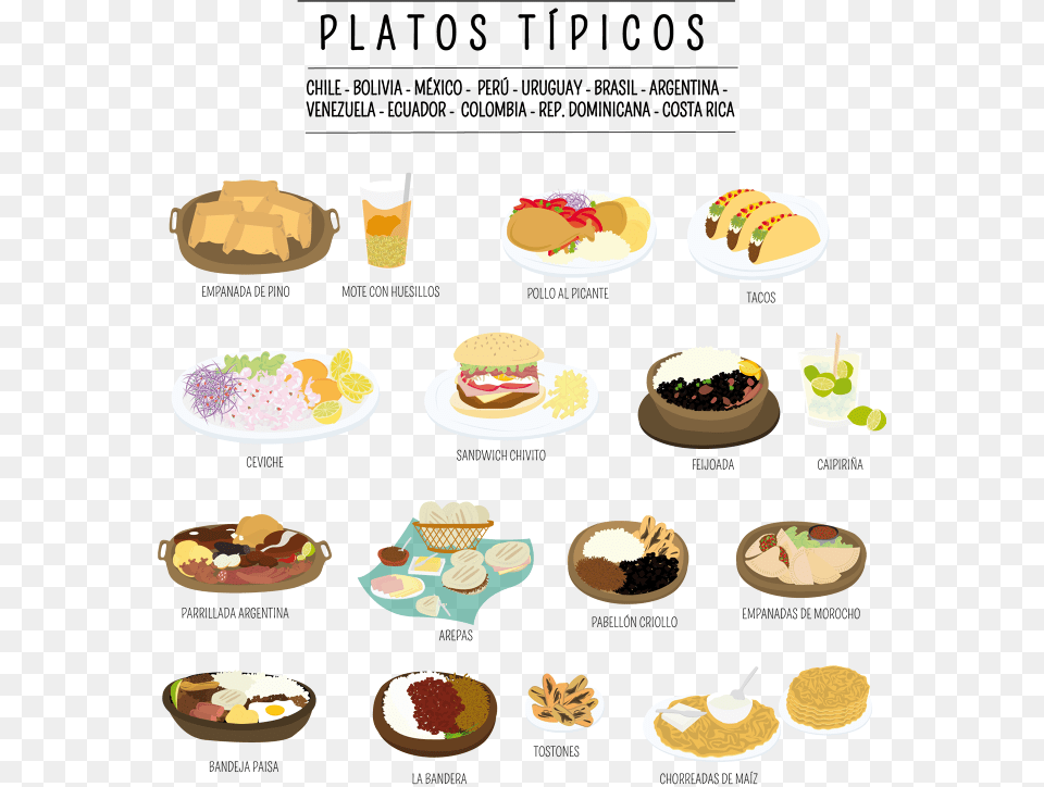 Comidas T 237 Picas Alexa Caram 233 S Comidas Tipicas De Paises Latinoamericanos, Burger, Food, Lunch, Meal Free Png Download