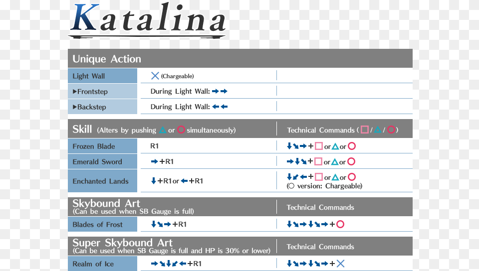 Command Katalina Gran Versus Command List, Page, Text, File Free Transparent Png