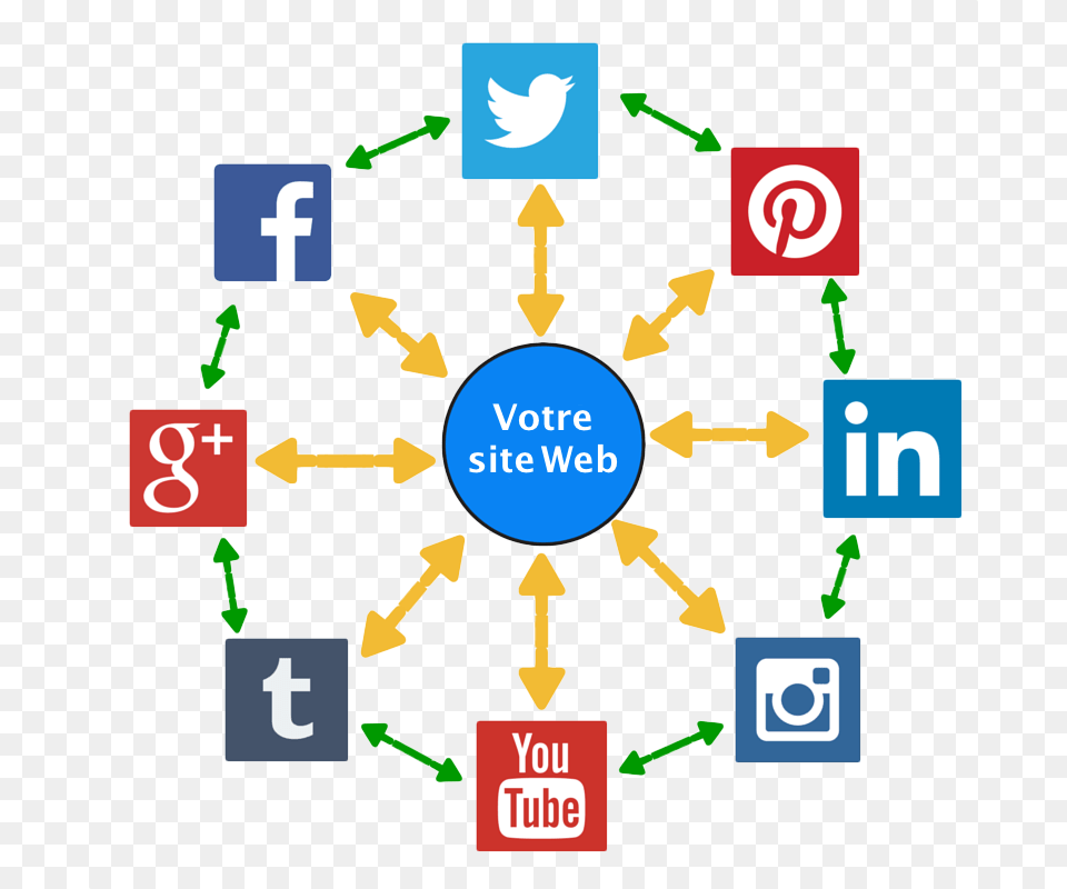 Comment Utiliser Les Rseaux Sociaux La Runion Svg Social Media Icons, Scoreboard, Network Png