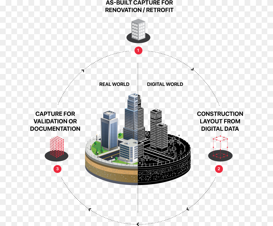 Commercial Building, Urban, Diagram, Cad Diagram, City Png Image