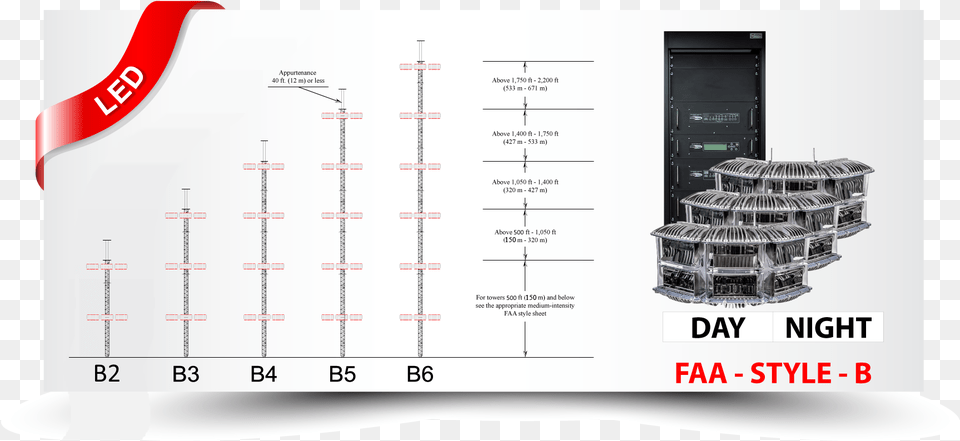 Commercial Building, Chart, Plot, Text, Electronics Free Transparent Png