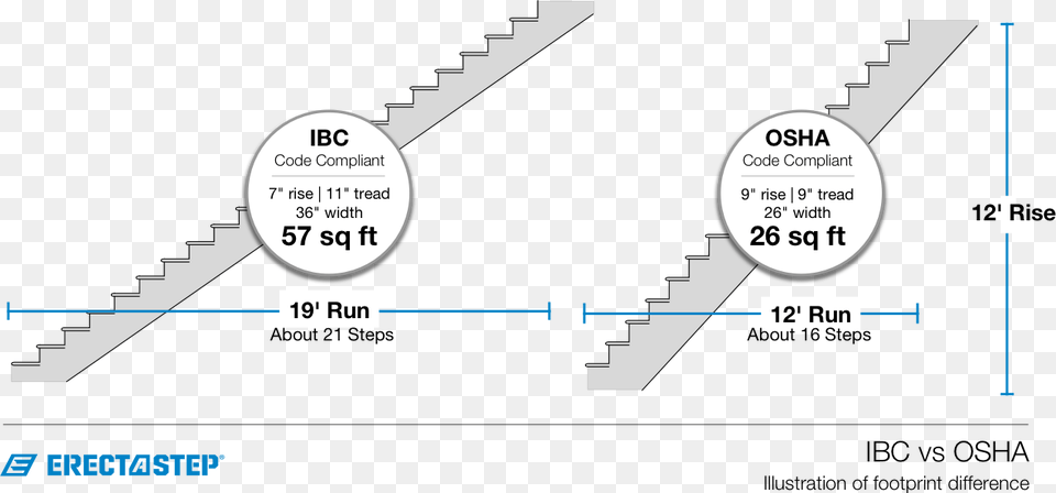 Commercial Stair Dimensions, Architecture, Plot, Staircase, Housing Png Image