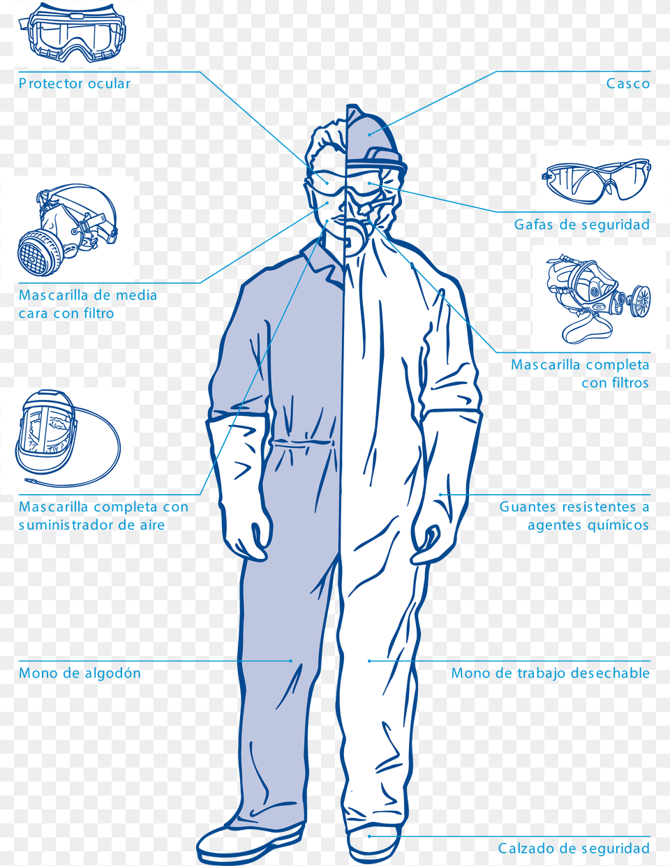Common Personal Protective Equipment, Adult, Clothing, Coat, Male Png Image