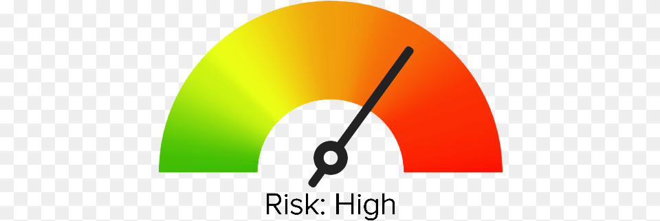 Common Risks Of Circle, Gauge Free Png Download