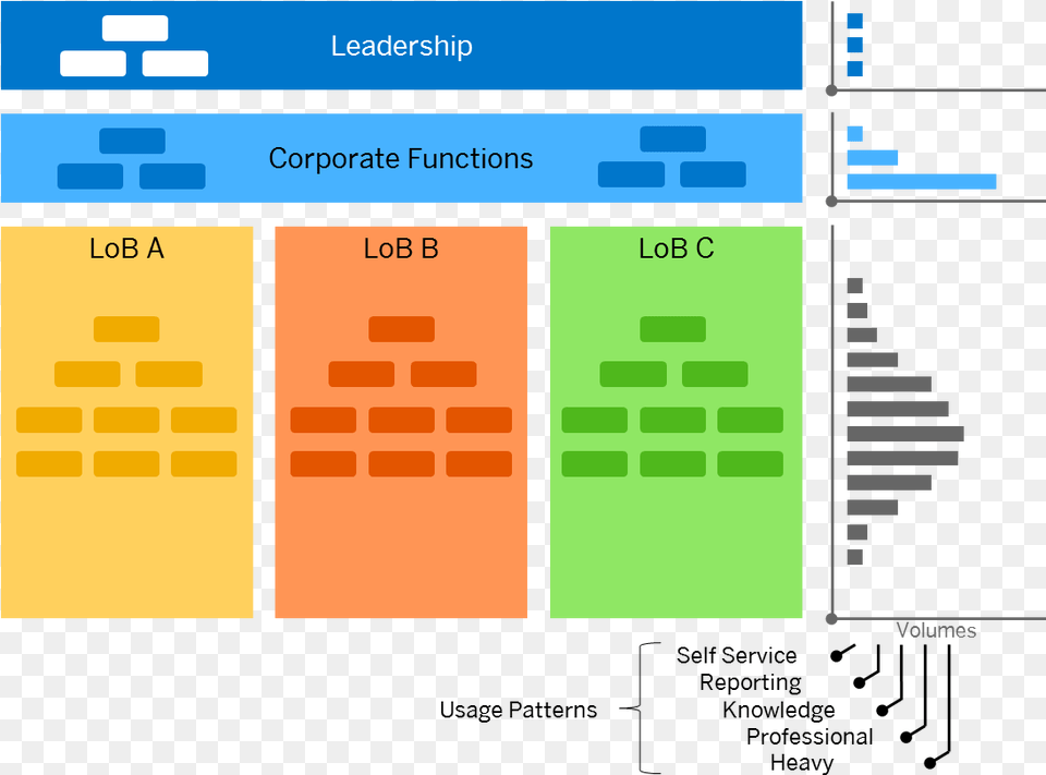 Common Usage Patterns Diagram Free Transparent Png