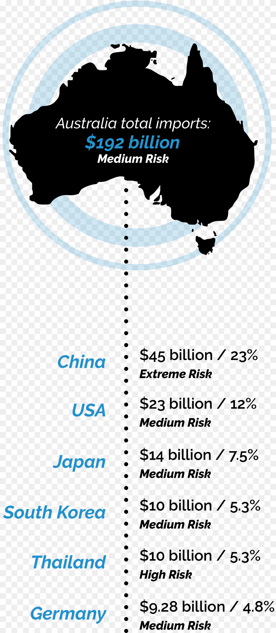 Commonwealth Of Nations Australia, Chart, Plot Free Transparent Png