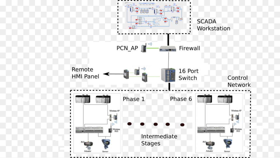 Communication Architecture Of Swat Communication, Diagram, Cad Diagram Png