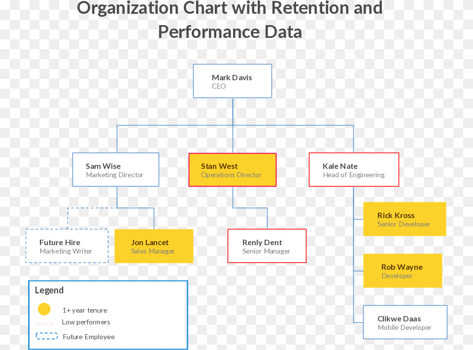 Communication Transparent Organizational Sale And Marketing Organization Chart, Diagram, Uml Diagram Free Png