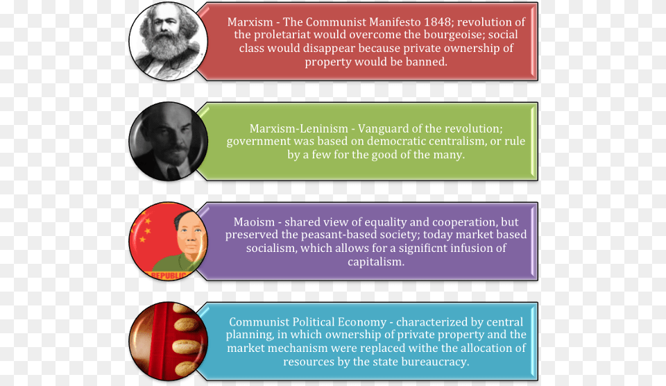 Communist And Post Communist Countries Karl Marx, Adult, Person, Woman, Female Free Png Download