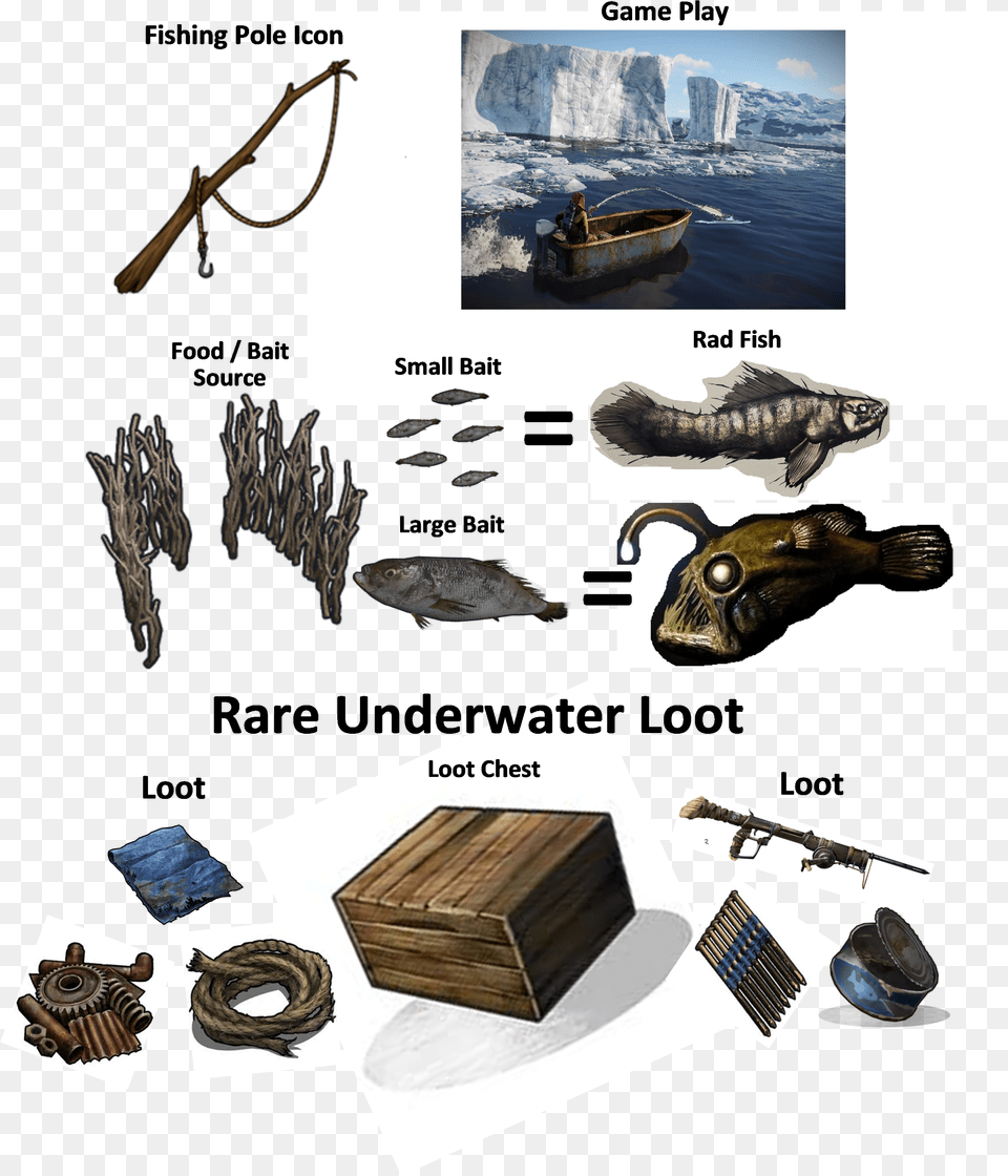 Community Fishing Idea Like To Add Concept Limbo Playrust Rust Concept Limbo, Accessories, Person, Handbag, Woman Free Png Download