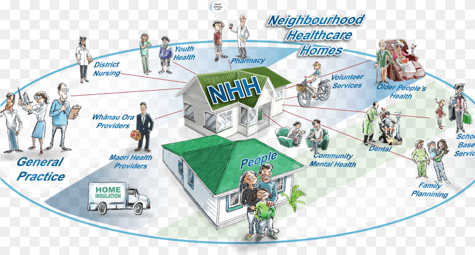 Community Health Nursing Cartoon, Person, Machine, Wheel, People Png
