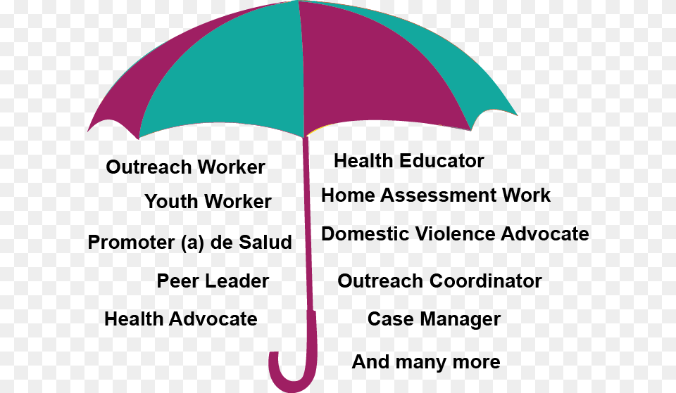 Community Health Worker Umbrella, Canopy Png Image