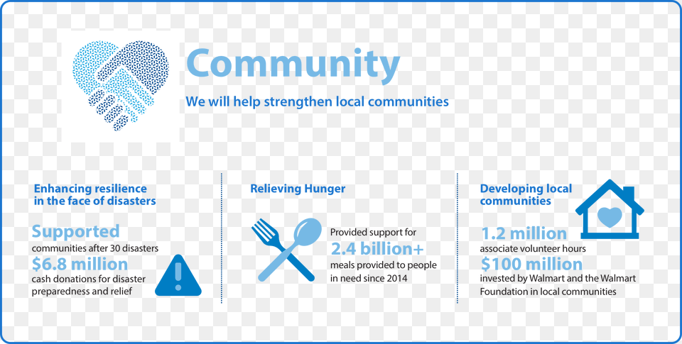 Community Transit, Cutlery, Spoon, Text, Advertisement Free Png Download