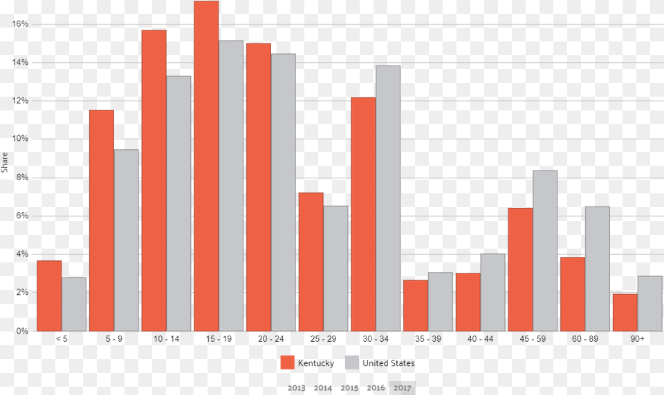 Commute Time In Kentucky Plot, Bar Chart, Chart, Scoreboard Png