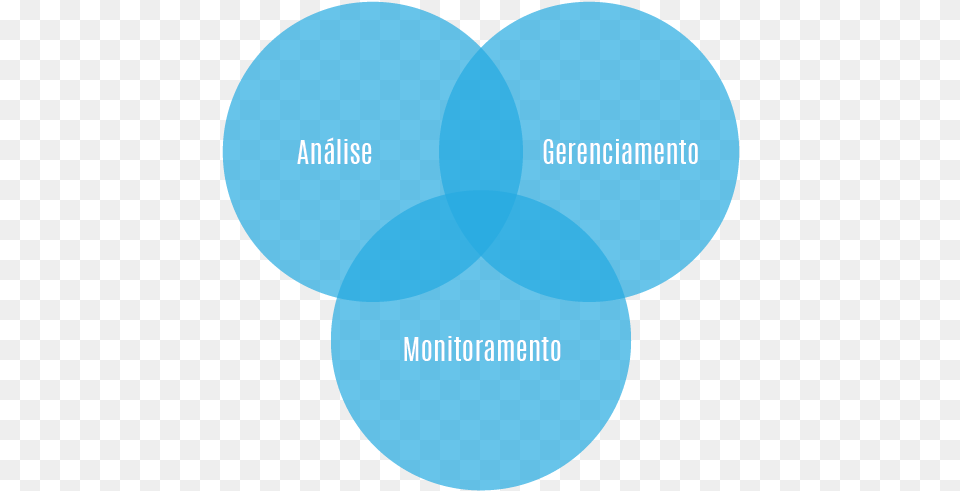 Como Montar Um Plano De Gerenciamento De Mdias Sociais Circle Free Png