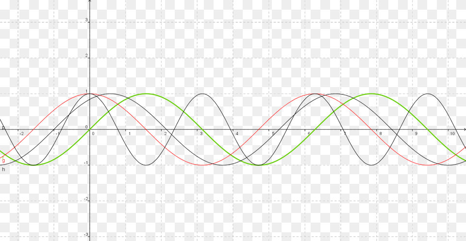 Como Podemos Ver Que Hay Mas De Tres Lineas En La Imagen Plot, Gate, Text Png Image