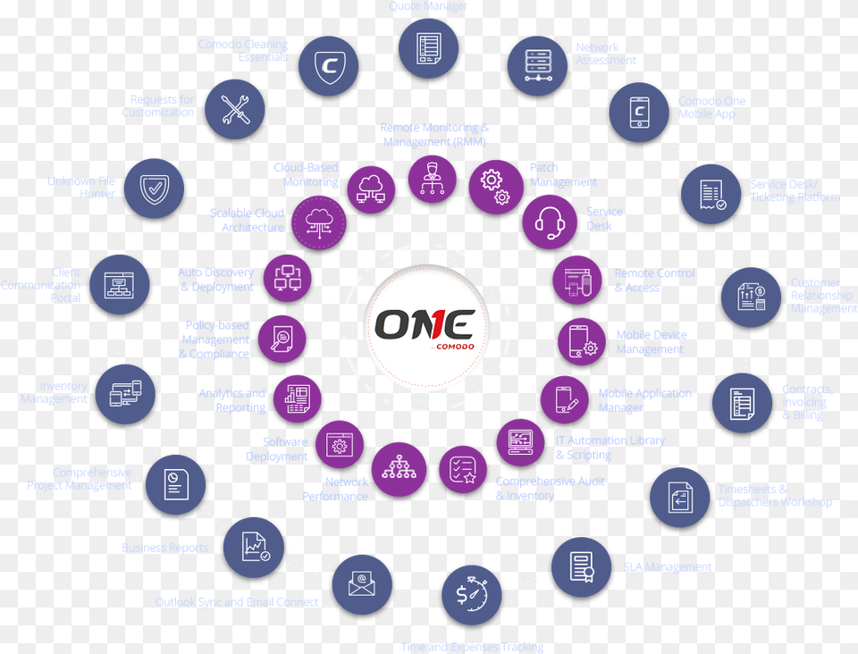 Comodo One Infographic About Vital Signs, Nature, Night, Outdoors, Disk Png Image