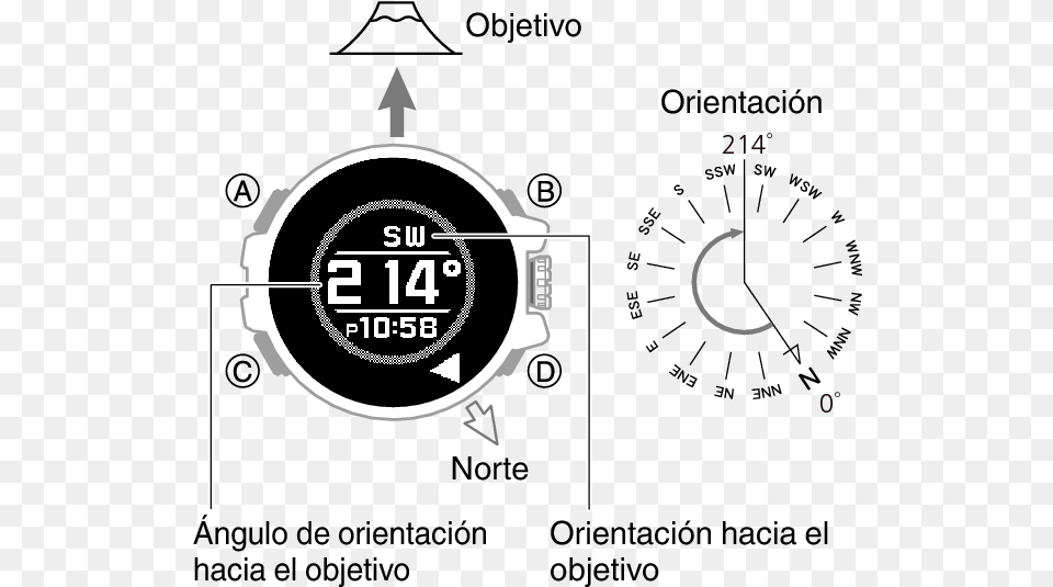 Comp Compass Reading South West, Electronics, Digital Watch Free Png Download