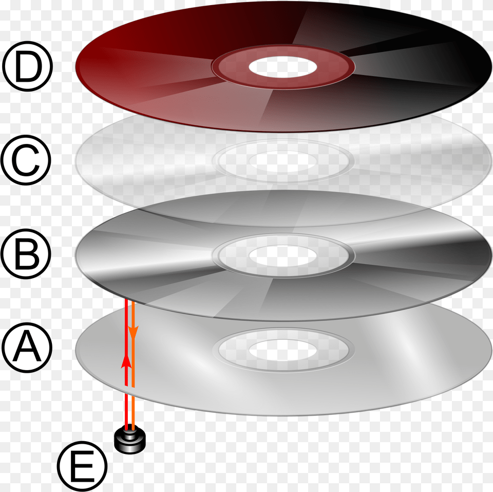 Compact Disk Parts And Function, Dvd, Appliance, Ceiling Fan, Device Free Transparent Png