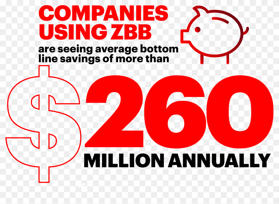 Companies Using Zbb Are Seeing Average Bottom Line Graphic Design, Number, Symbol, Text Png Image