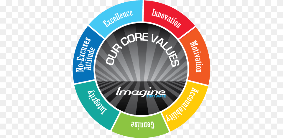 Company And Core Values Visual Intentional Excellence The Pedagogy Power And Politics, Disk, Logo Png