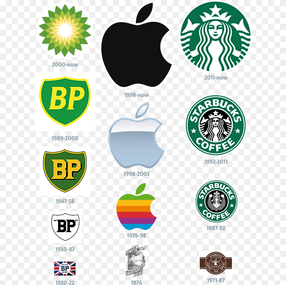 Company Logo Metro Logo Evolution, Sticker, Food, Fruit, Plant Png