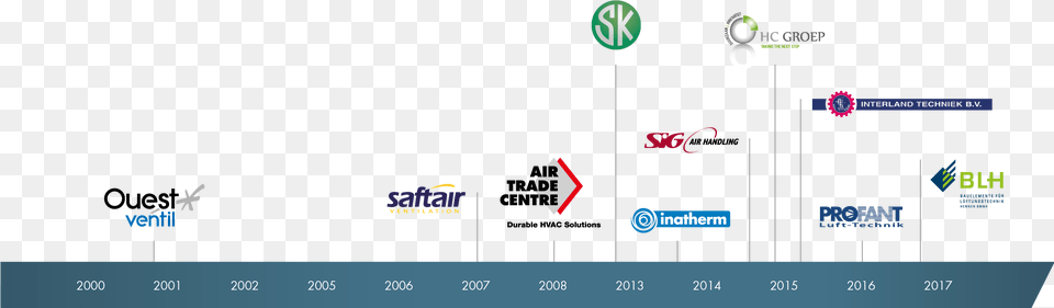 Company Milestones Traffic Sign, Logo, Text Free Png