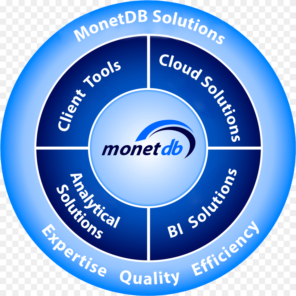 Company Profile Monetdb, Disk Free Transparent Png