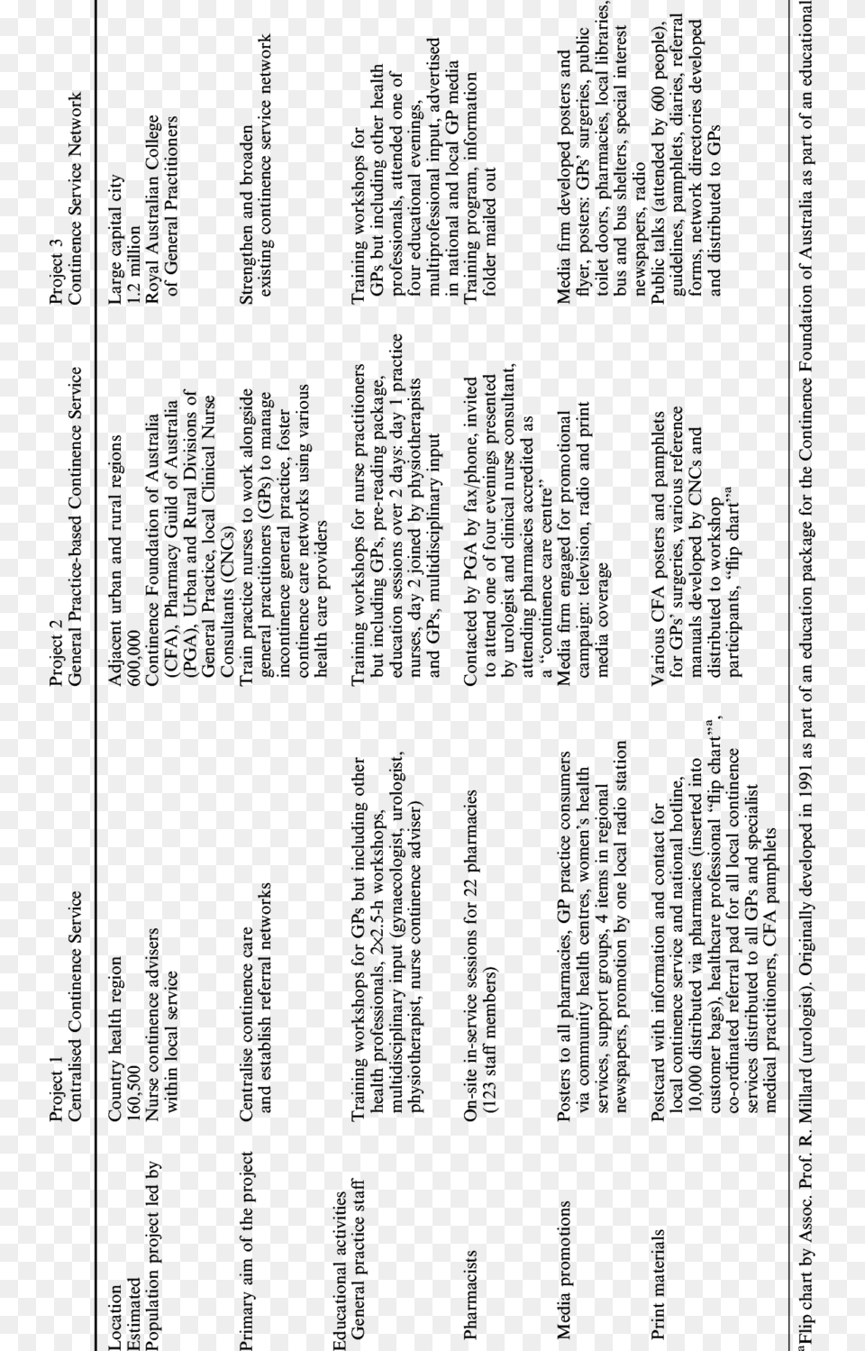 Comparative Discussion Table For Churn Prediction, Text, Architecture, Building, Accessories Free Transparent Png