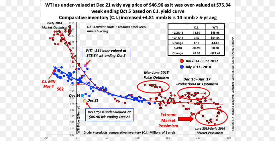 Comparative Inventory Increased Diagram, Chart, Plot Free Png