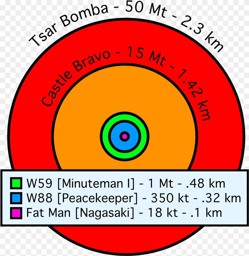Comparative Nuclear Fireball Sizes Tsar Bomba Compared To Hiroshima, Disk, Spiral, Text Free Transparent Png