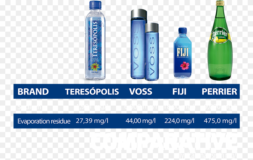 Comparative Plastic Bottle, Water Bottle, Beverage, Mineral Water, Alcohol Free Png Download
