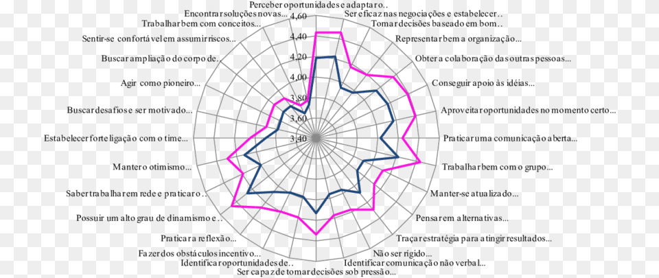 Comparativo Da De Mulheres E Homens Quanto Circle, Machine, Wheel Free Png Download