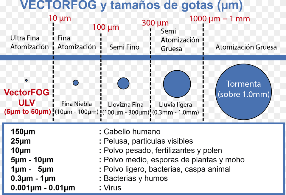 Comparativo De Gotas, Nature, Night, Outdoors, Text Free Png Download