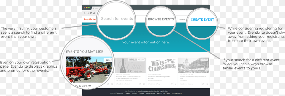 Compare Eventbrite Linka Website, Advertisement, Poster, Wheel, Machine Png