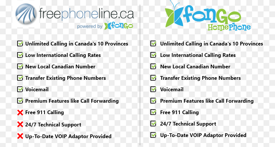 Compare Fongo Home Phone And Freephoneline, Outdoors Free Png