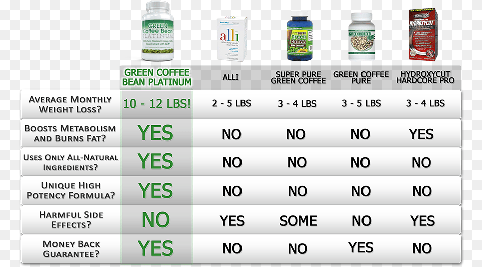 Compare Ketone Results From Raspberry Ketones, Cabinet, Furniture, Chart, Plot Free Png Download