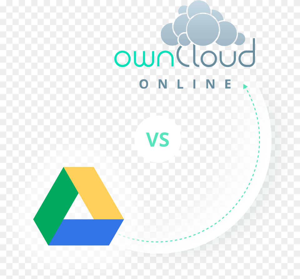 Compare Owncloudonline And Google Drive Cloud Storage Owncloud, Art, Graphics, Outdoors, Text Png