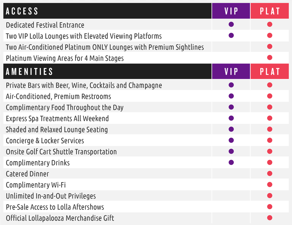 Compare Platinum Amp Vip Tickets Lollapalooza Chicago, Chart Png Image