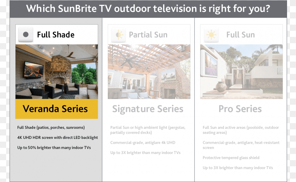 Compare Sunbritetv Series Sunbritetv Signature Series Sunbritetv Sb S 43 4k, Advertisement, Poster, Building, Architecture Png Image