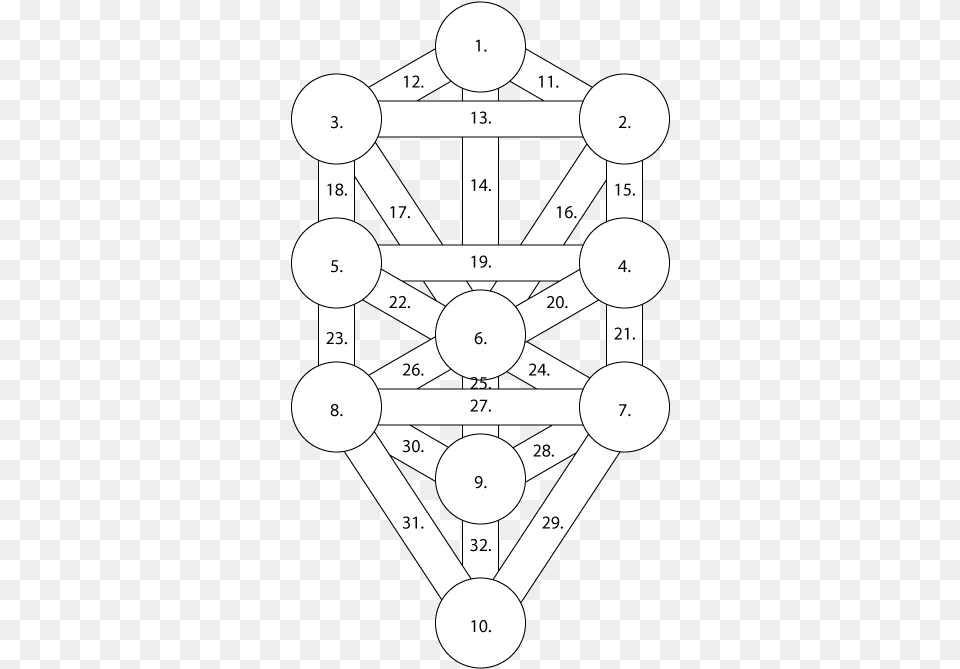 Compare This With The Orderly Balanced Rectified Circle, Gas Pump, Machine, Pump, Symbol Png Image