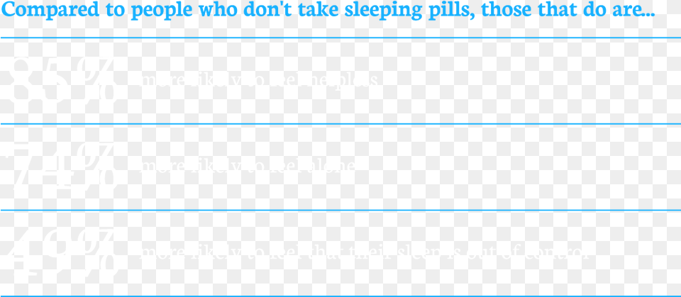 Compared To People Who Don39t Take Sleeping Pills Those Electric Blue, Text, Number, Symbol Png