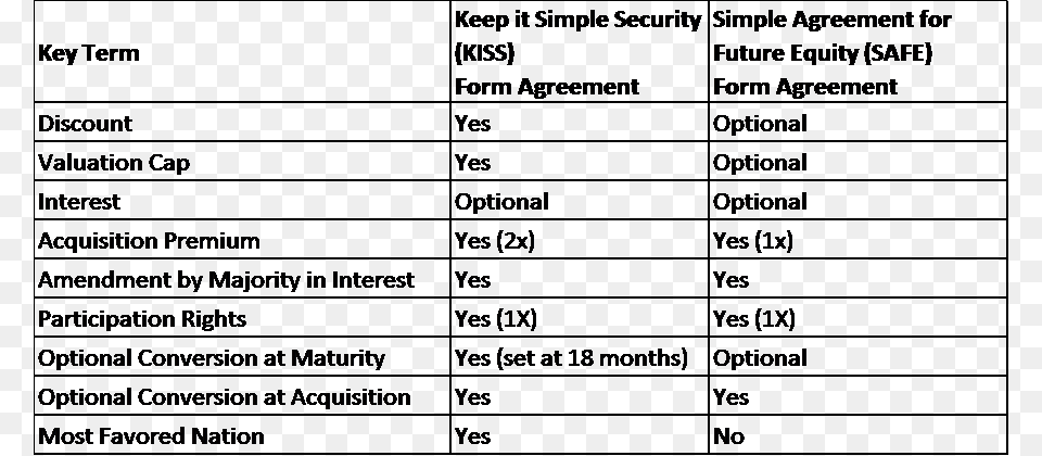 Comparing Key Terms Of Kisss And Safes Number, Blackboard, Text, Nature, Night Png Image