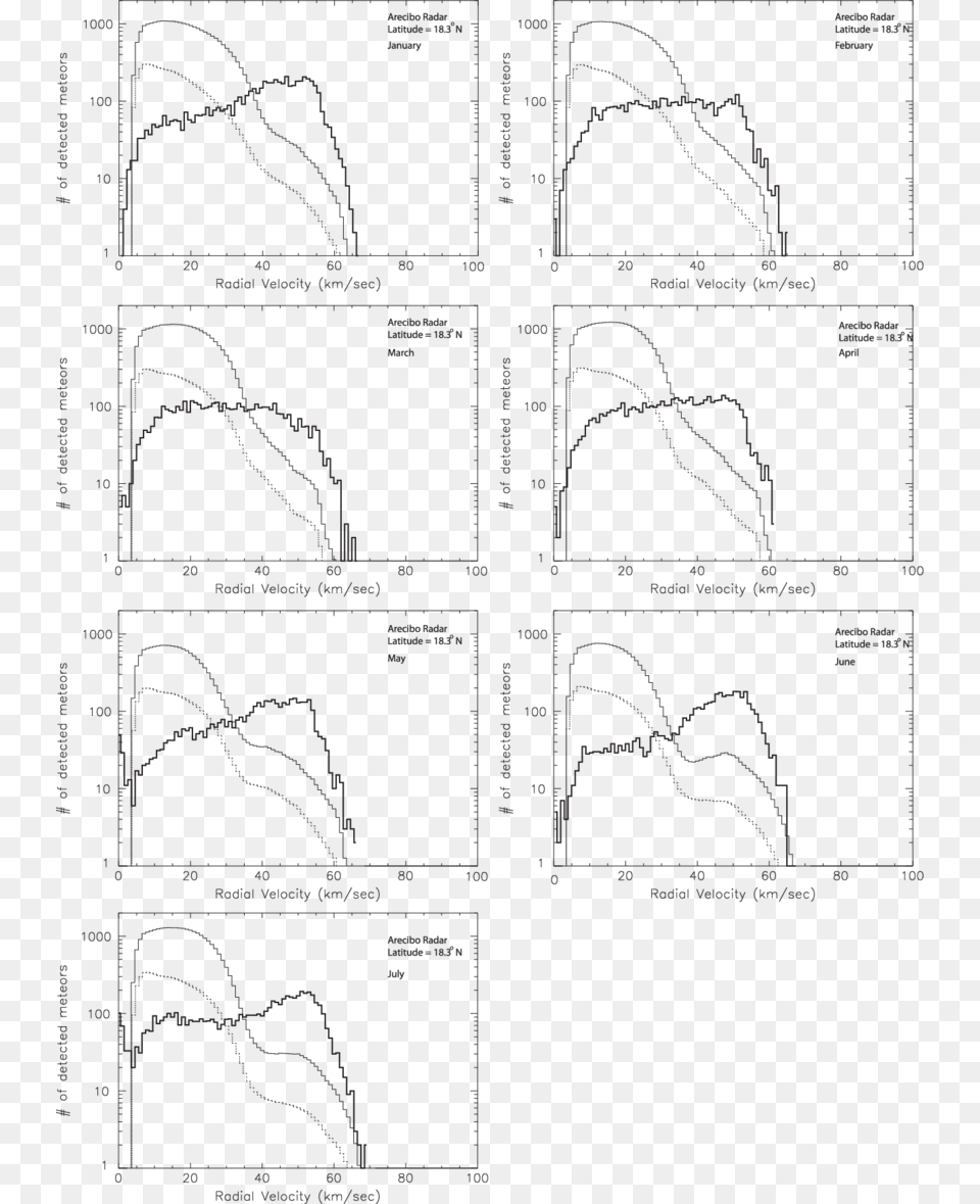 Comparison Between Predicted Detected Meteor Radial Drawing, Chart, Plot, Outdoors Png Image