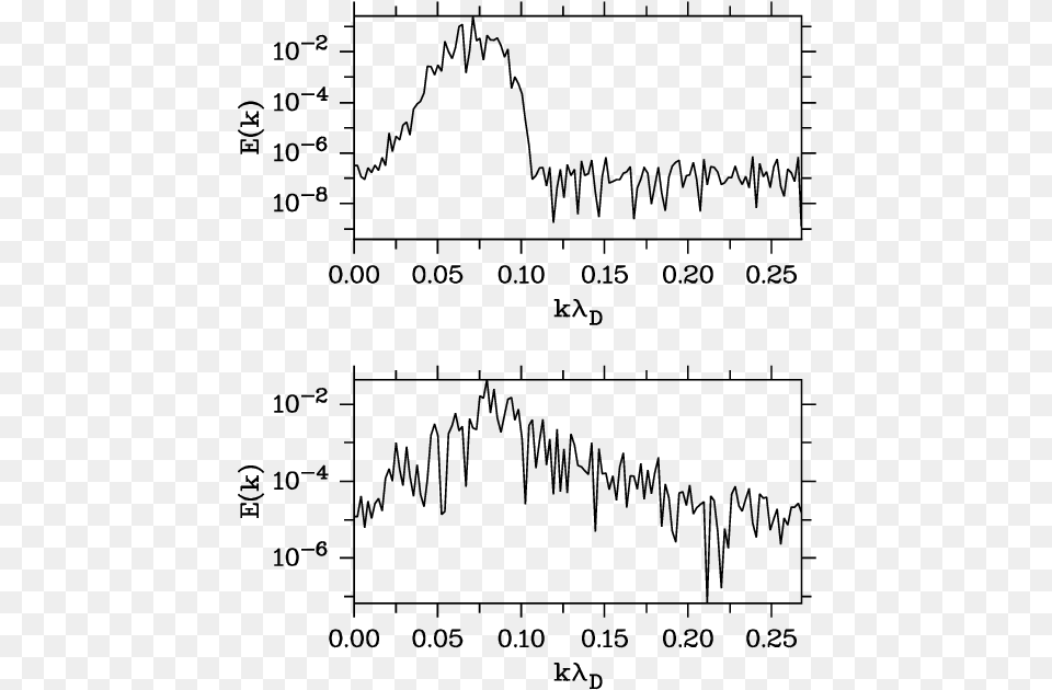 Comparison Between Spatial Power Spectra Of Beamgenerated Diagram, Gray Free Png Download