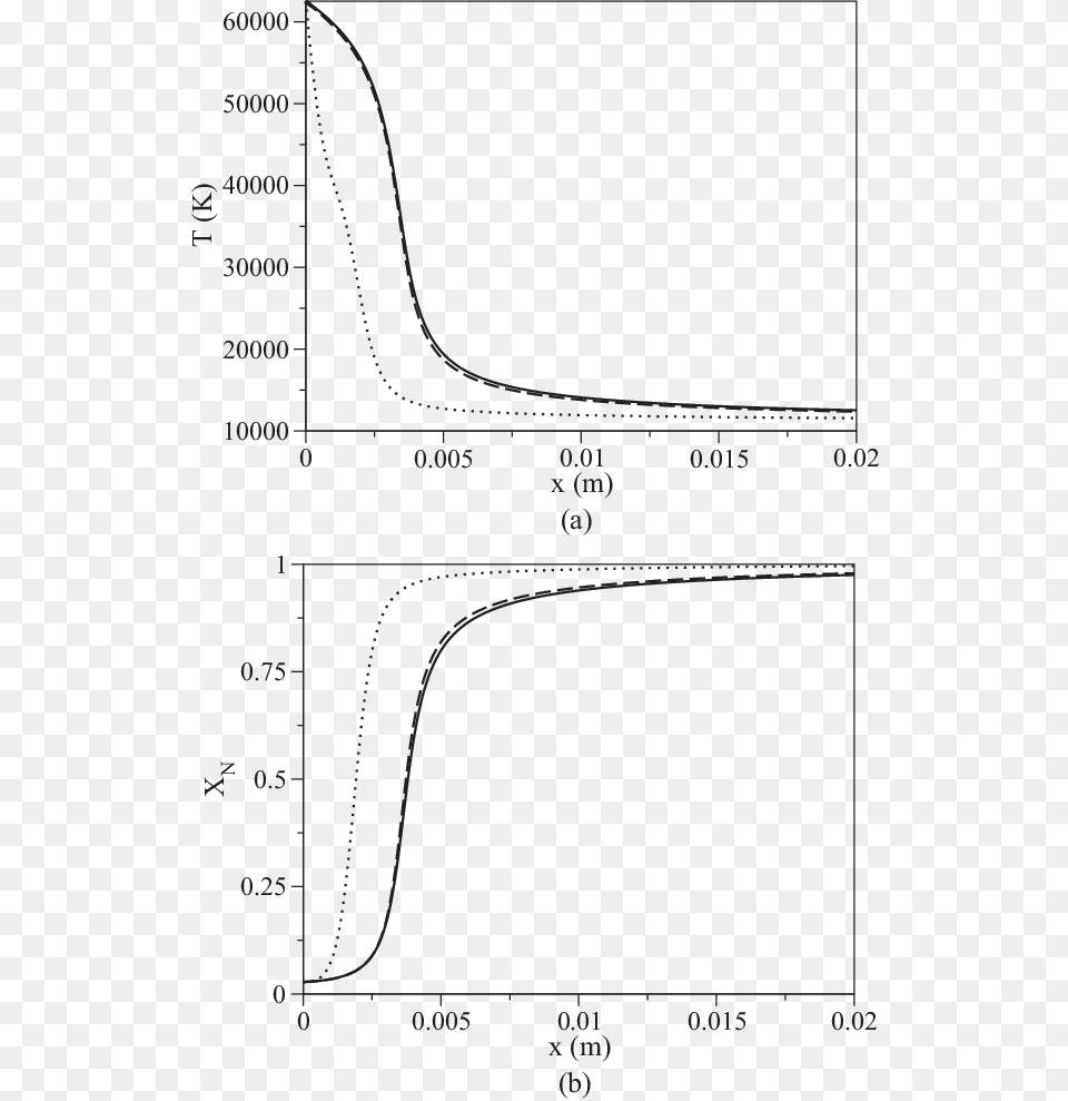 Comparison Between The Brvc 100 Rvc Solid Line Diagram, Chart, Plot Free Transparent Png